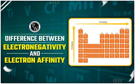 What is the difference between electronegativity and electron .